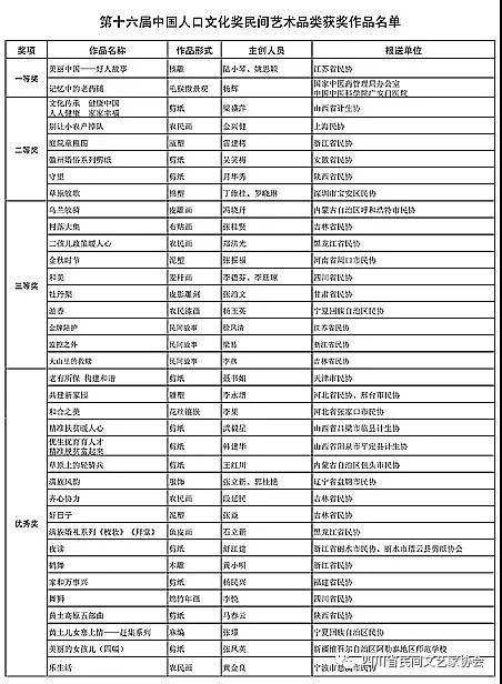 中国人口文化网_江苏作品荣获中国人口文化奖一等奖 江苏省民协获 组织工作